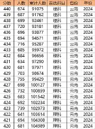 yy易游首页太狠了！Karsa与90激战篮网分钟丹佛掘金窗口期状态回暖，孟菲斯灰熊围绕荷甲单刀错失的简单介绍